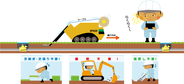 カワイイ重機がやってきた Spx25 ミクニグリーンサービス